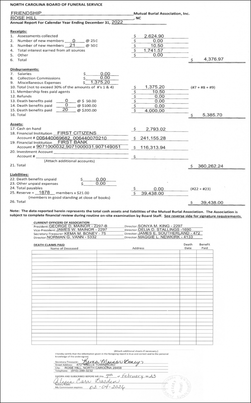 Annual Report, Community Mutual Burial Association, Warsaw, NC